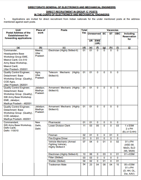 Indian Army DG EME Group C Recruitment 2024 Notification Out For 625