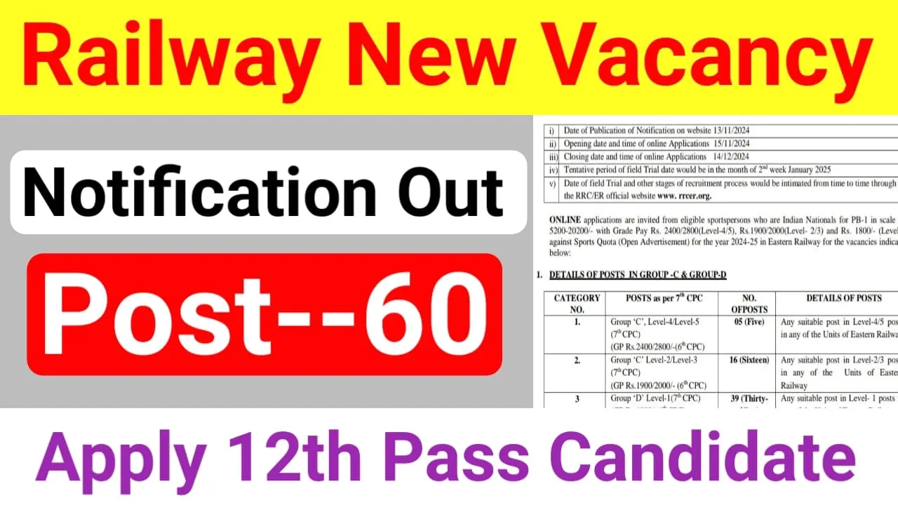 Railway Sports Quota Recruitment 2024