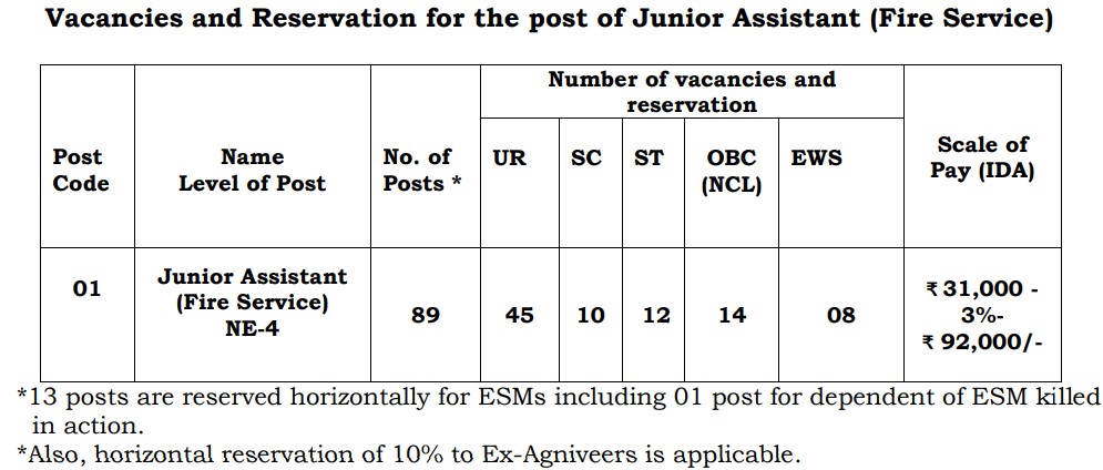 AAI Junior Assistant Recruitment 2024