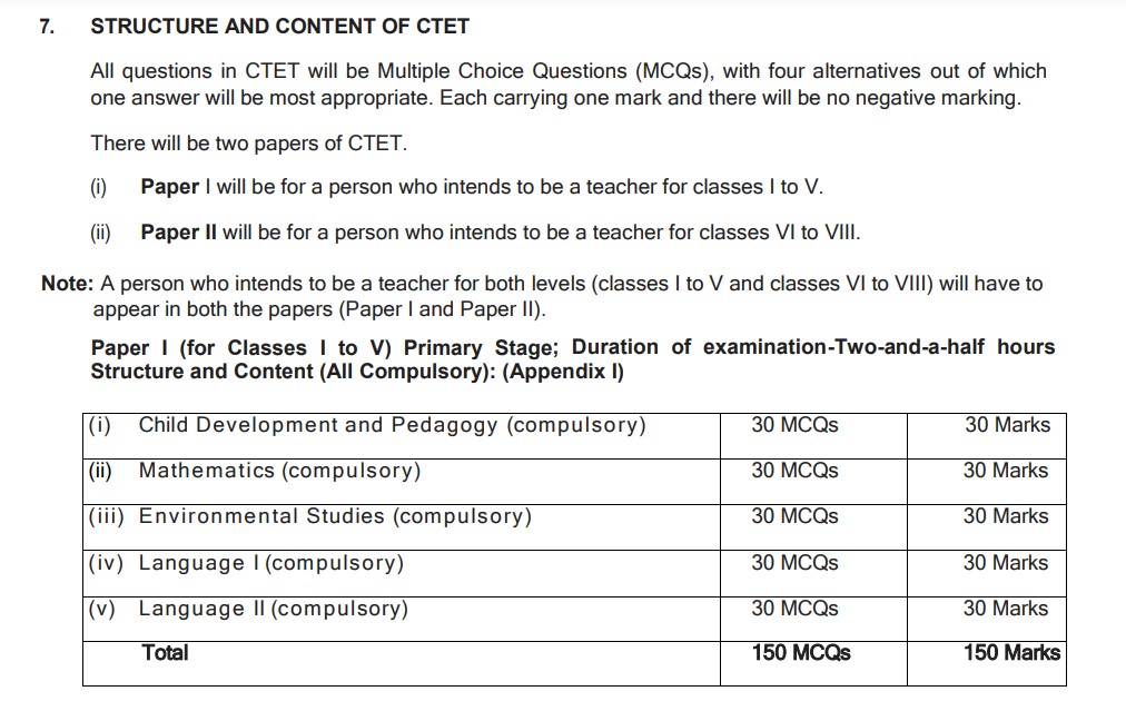 CTET Admit Card 2024 Out, Check Exam City, LevelI and LevelII, CTET