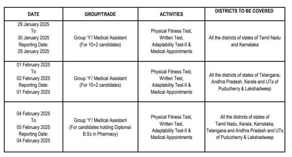 IAF Air Force Airmen Group Y Recruitment 2025