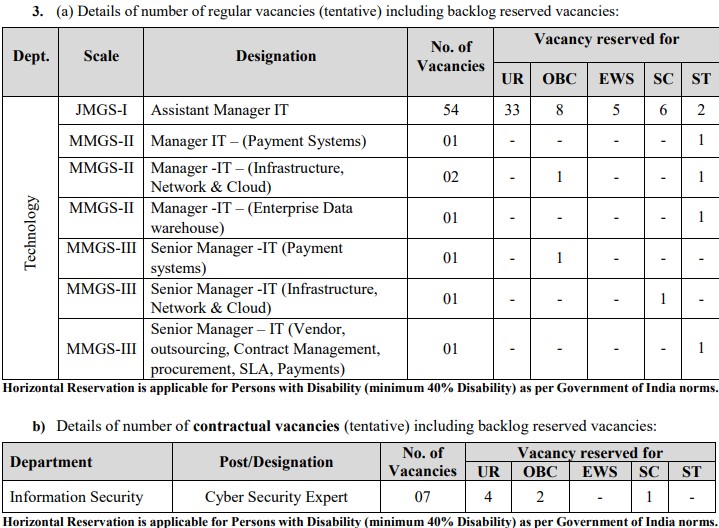 IPPB SO IT Recruitment 2024: Notification Out, Check Eligibility ...