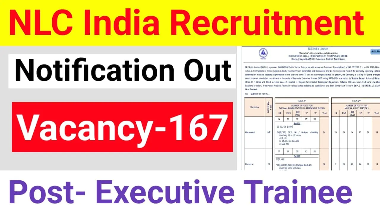 NLC GET Recruitment 2024