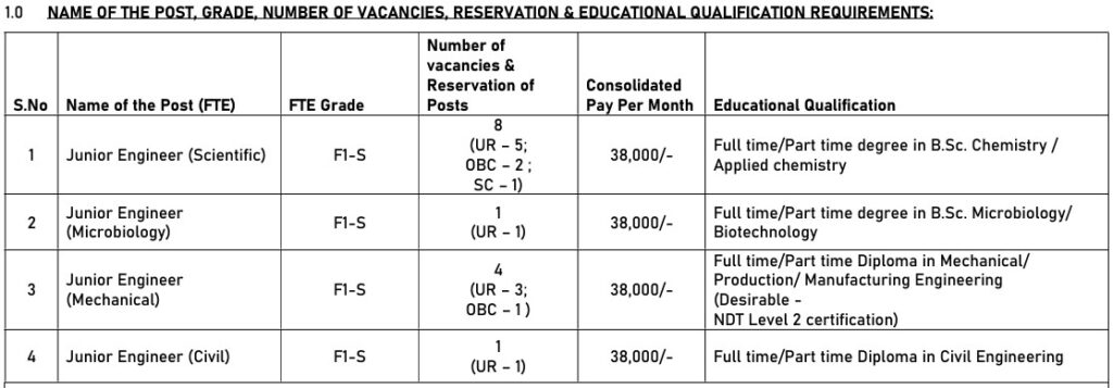 NLC JE Recruitment 2024 Qualification, vacancy details, salary