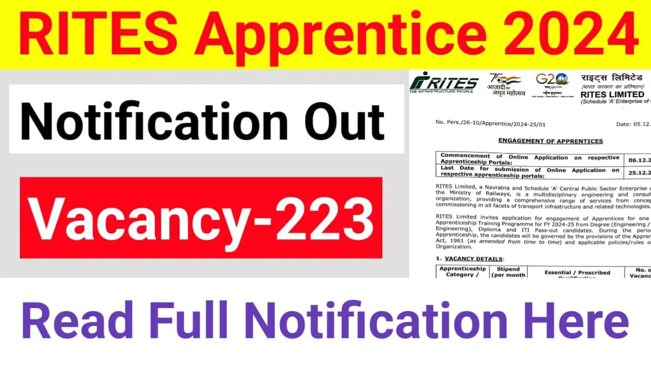 RITES Apprentices Recruitment 2024