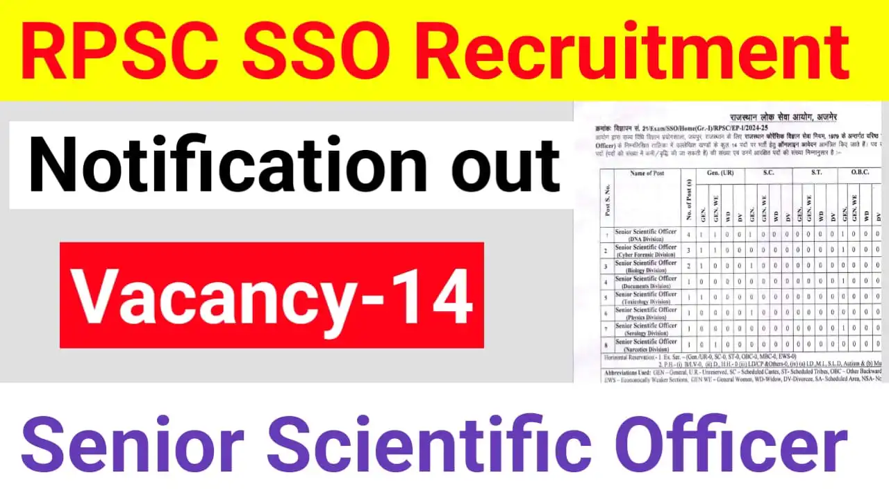 RPSC SSO Recruitment 2024