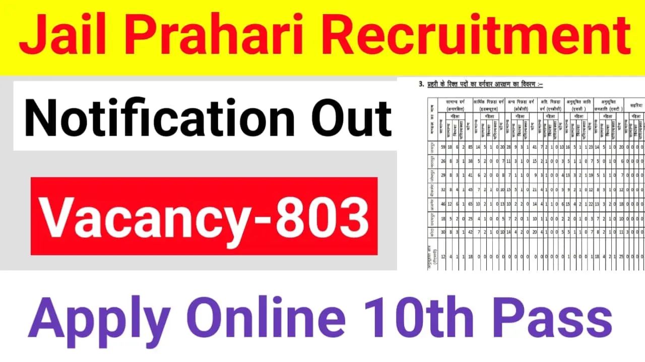 RSMSSB Jail Prahari Recruitment 2024