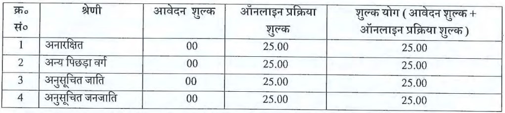 UPSSSC Stenographer Recruitment 2024-25 Application Fee