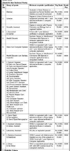 DME Assam Recruitment 2025