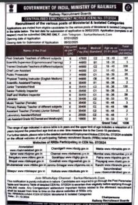 Railway RRB Ministerial And Isolated Category Recruitment 2024 ...