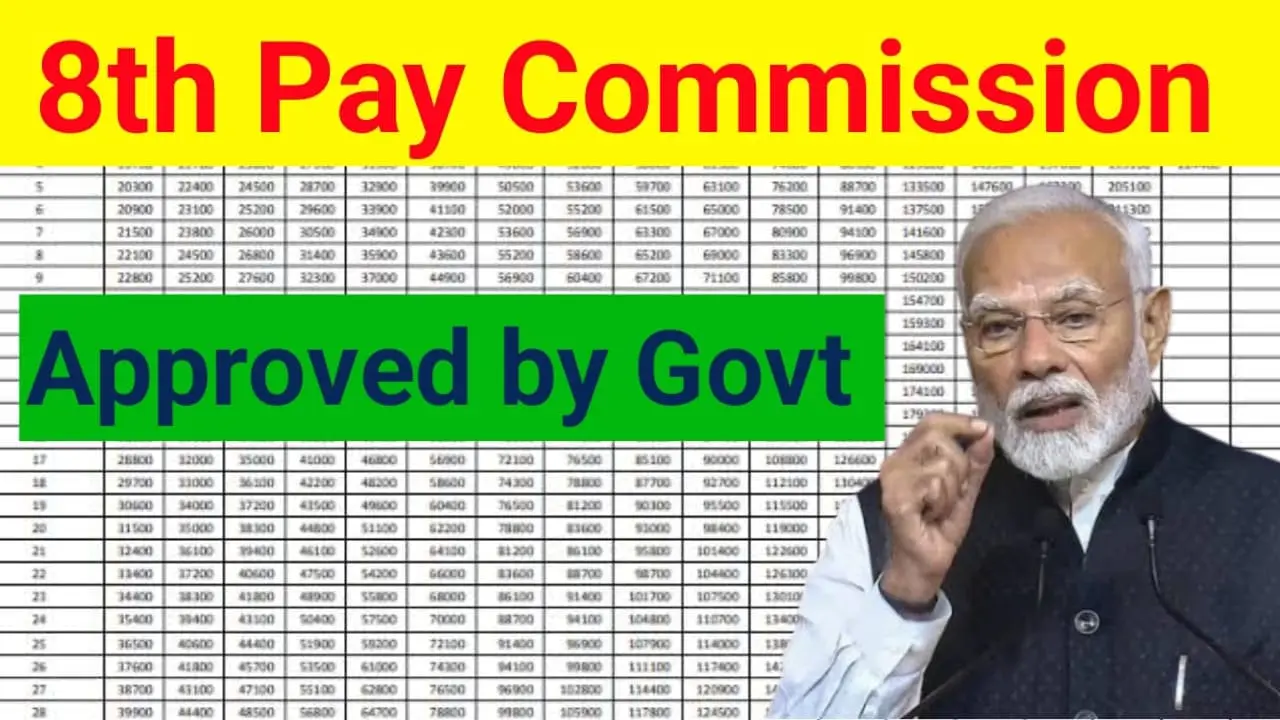 8th Pay Commission