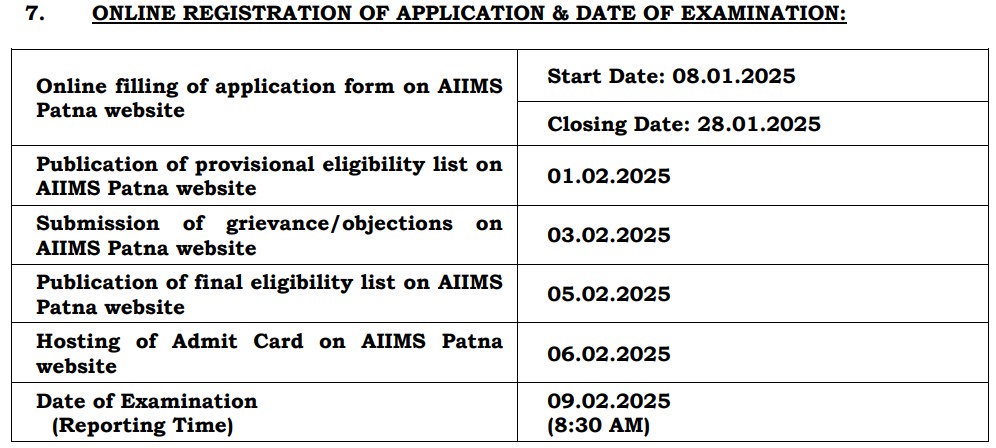 AIIMS Patna Recruitment 2025 Important Dates