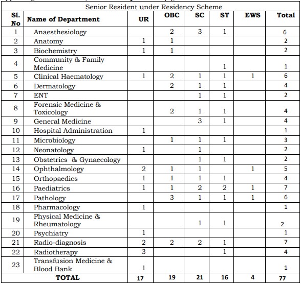 AIIMS Patna Recruitment 2025 Vacancy Details