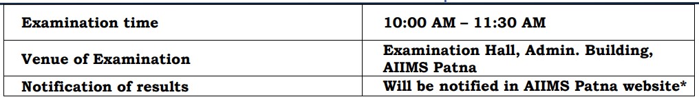 AIIMS Patna Recruitment 2025 Exam Date