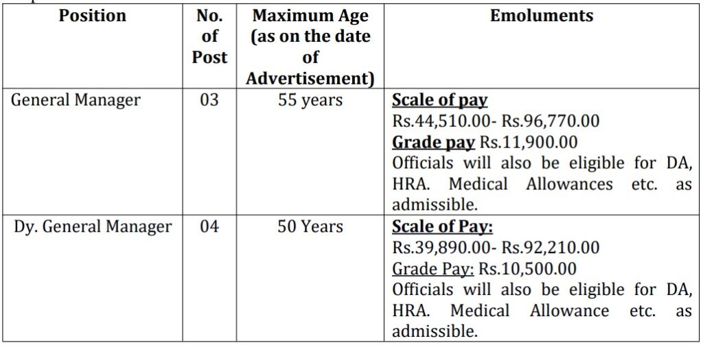 Assam Apex Bank Recruitment 2025 Vacancy Details