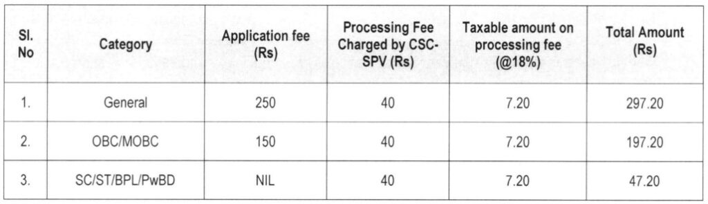 APSC Junior Engineer Recruitment 2025 Application Fee