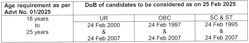 BRO Recruitment 2025 Age Limit