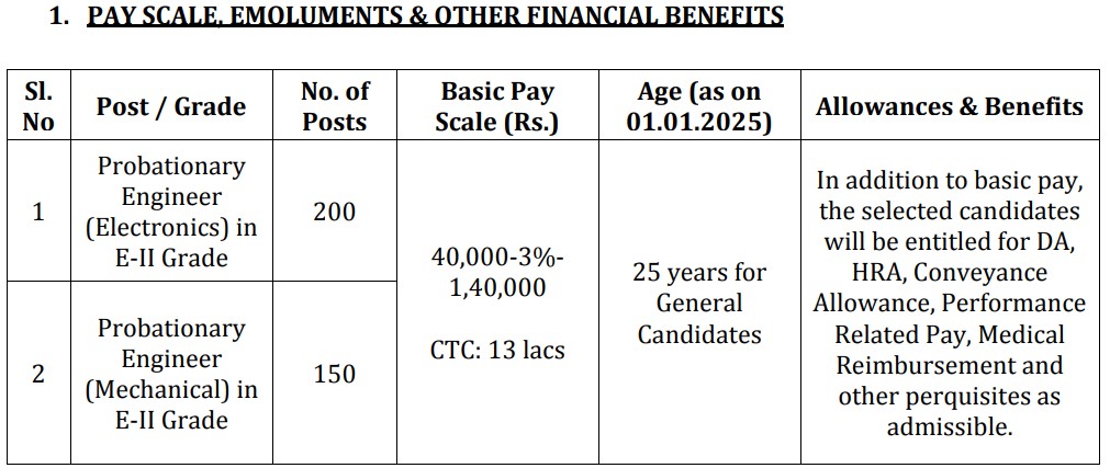 BEL Probationary Engineer Recruitment 2025 Salary Details