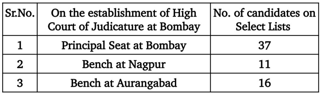 Bombay High Court Law Clerk Recruitment 2025 Vacancy Details