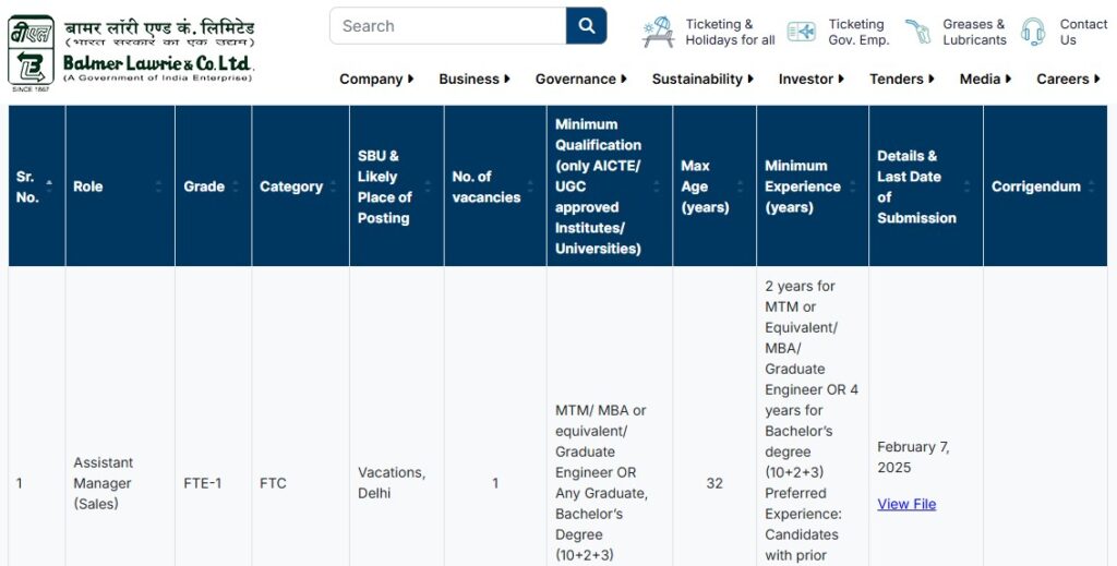 Balmer Lawrie Recruitment 2025 Notification PDF