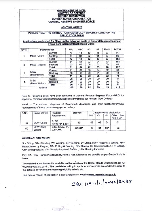 BRO MSW Recruitment 2025