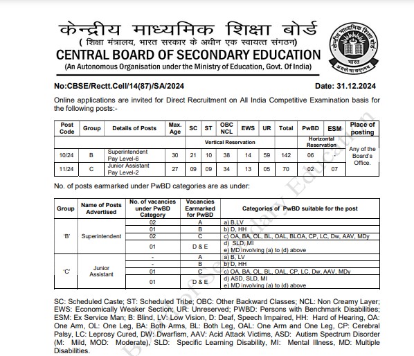 CBSE Recruitment 2025