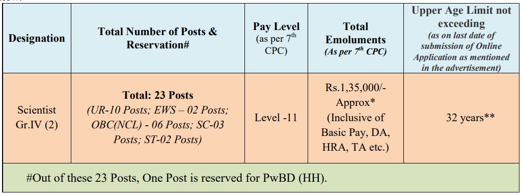 Central Road Research Institute Recruitment 2024 Vacancy Details and Salary