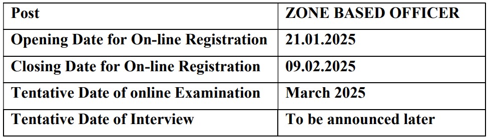 Central Bank ZBO Recruitment 2025