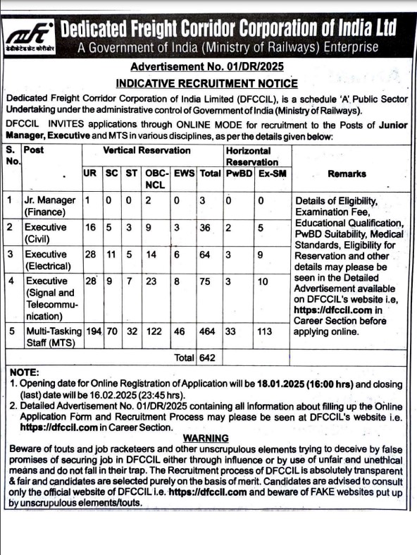 DFCCIL Recruitment 2025