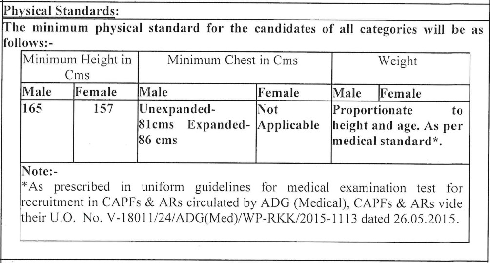 ITBP Recruitment 2025 Physical Standards