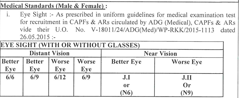 ITBP Recruitment 2025 Medical Standards (Male/Female)