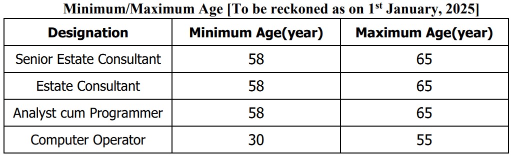 JNPA Recruitment 2025 Age Limit