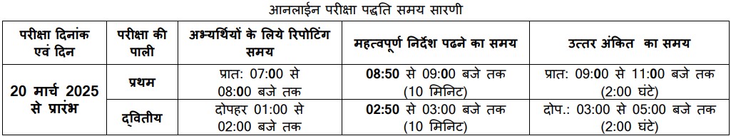 MPESB TET Varg 2 Teacher Vacancy 2025 Exam dates