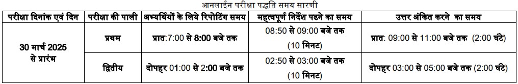 MPESB Group 4 Recruitment 2025 Exam Date