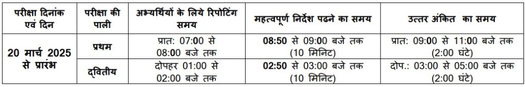 MPSSB Teacher Recruitment 2025