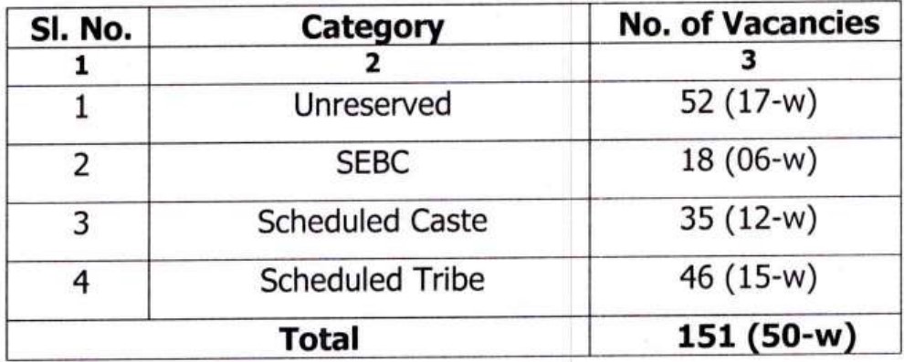 OPSC Recruitment 2025 Vacancy Details