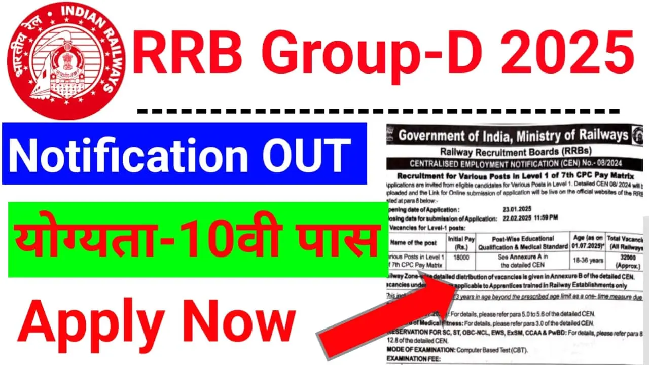 RRB Group D Recruitment 2025