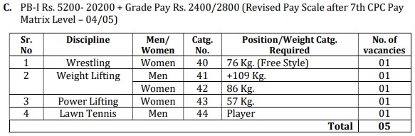 Railway NCR Sports Quota Recruitment 2025 Vacancy details