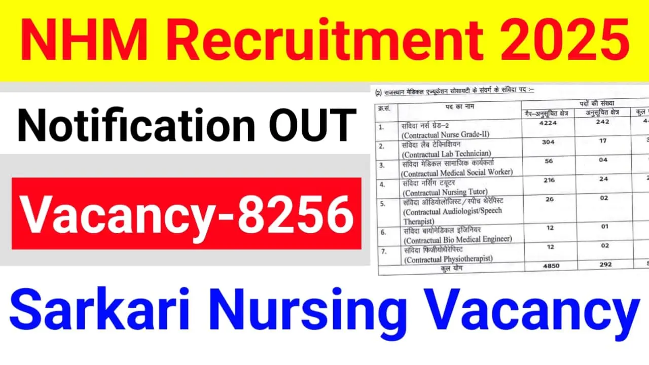 RSMSSB Rajasthan NHM Vacancy 2025