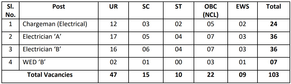 Rajasthan HCL Workmen Recruitment 2025 Vacancy Details