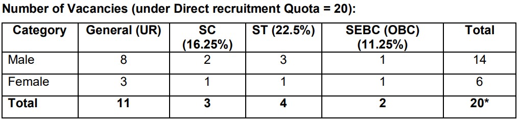 Utkal Cooperative Bank Recruitment 2025 Vacancy Details