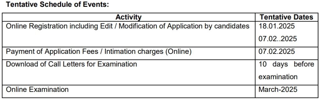 Utkal Cooperative Bank Recruitment 2025 Important dates