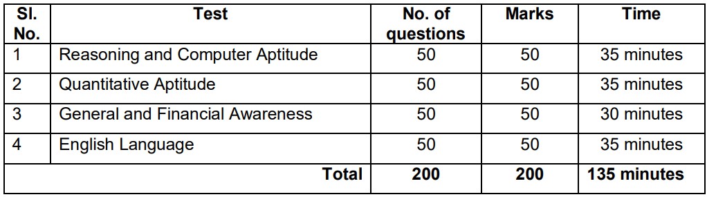 Utkal Cooperative Bank Recruitment 2025 Exam Pattern