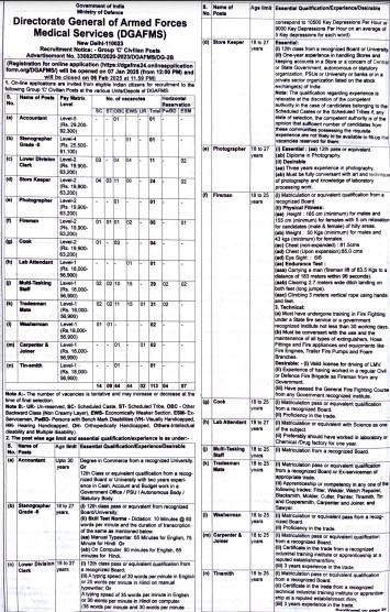 DGAFMS Group C Recruitment 2025