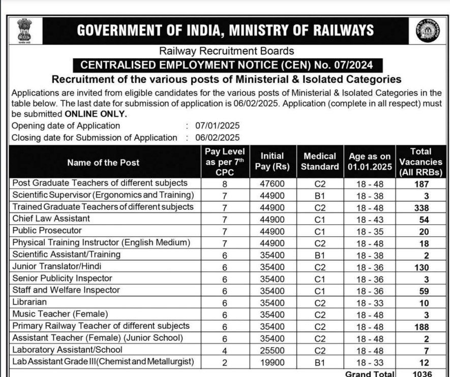 RRB Railway Teacher Recruitment 2025