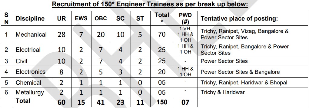 BHEL Engineer and Supervisor Trainee Recruitment 2025 Vacancy Details