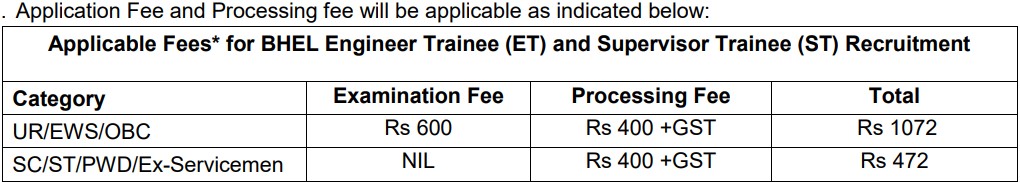 BHEL Engineer and Supervisor Trainee Recruitment 2025 Application Fee