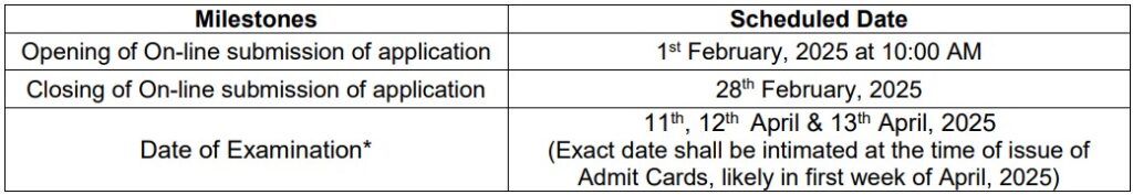 BHEL Engineer and Supervisor Trainee Recruitment 2025 Important Dates