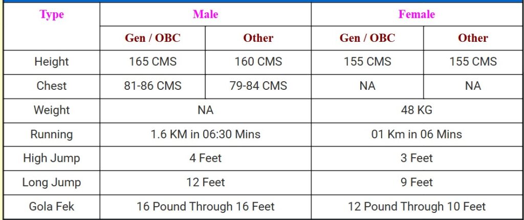 BPSSC SI Prohibition Recruitment 2025