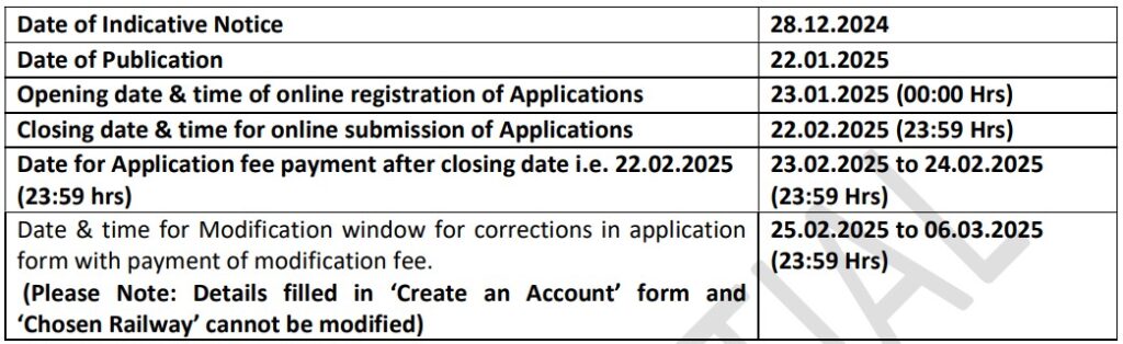 Railway Group D Recruitment 2025 Important Dates